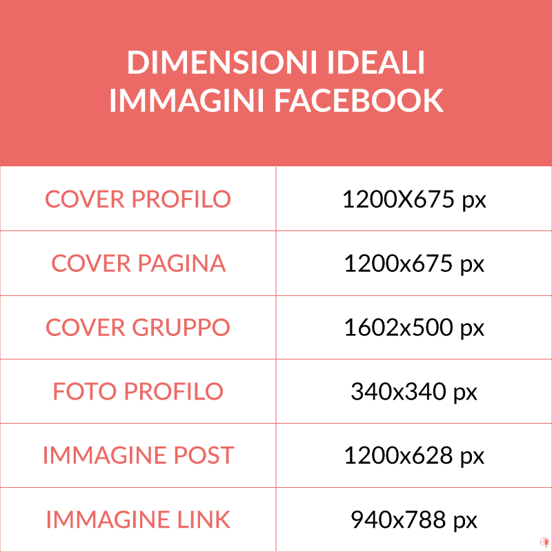 dimensioni ideali immagini facebook